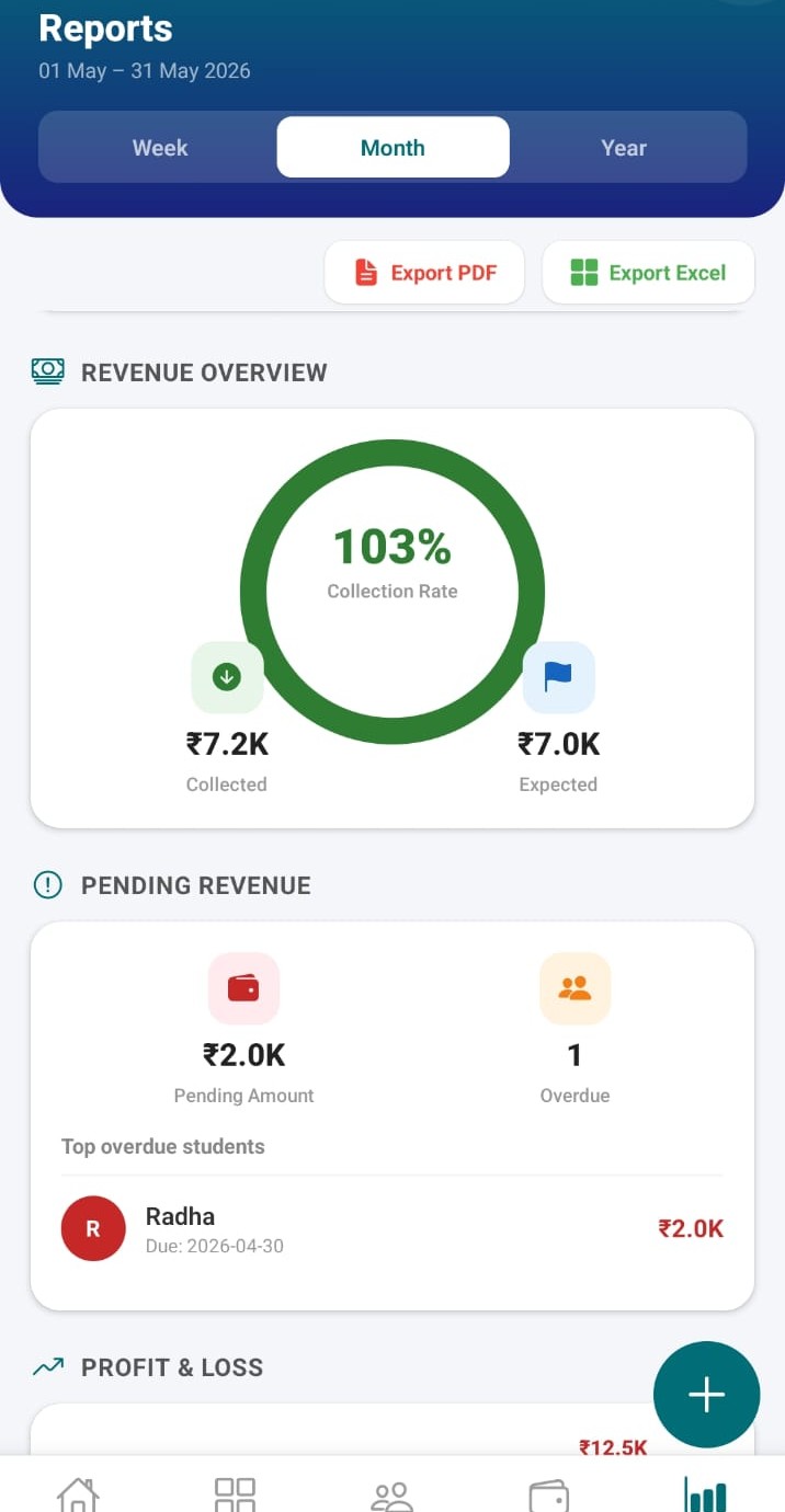 ArenaFlow reports showing revenue overview, collection rate, pending revenue and profit and loss